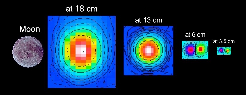 beam sizes