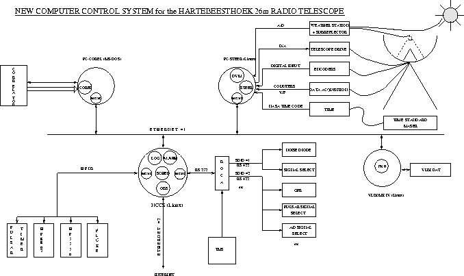 \begin{figure}
\begin{center}
\epsfig{figure=nccs.ps,width=15cm}\end{center}
\end{figure}