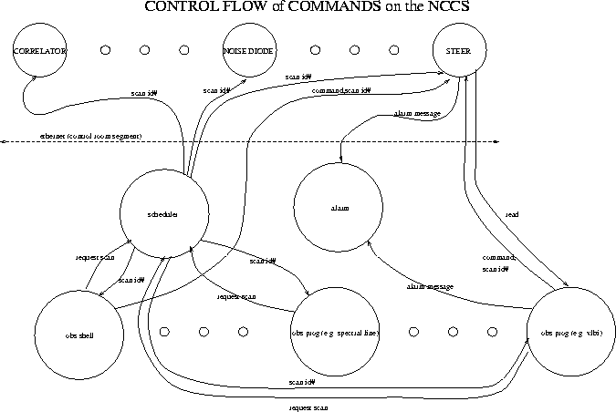 \begin{figure}
\begin{center}
\epsfig{figure=sched.ps}\end{center}
\end{figure}