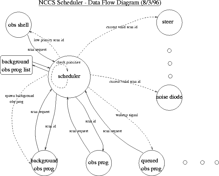 \begin{figure}
\begin{center}
\epsfig{figure=scheduler_portrait.ps}\end{center}
\end{figure}