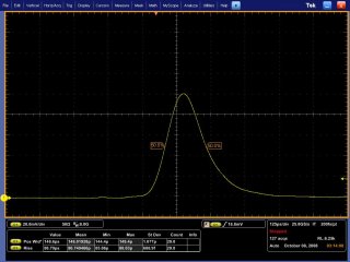 laser output