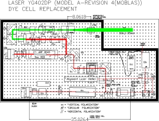 laser layout