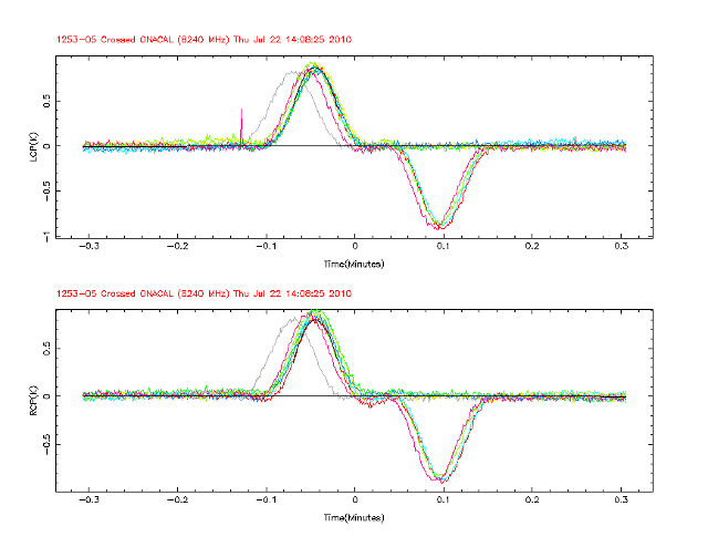 2010-07-22_first_observation_plot