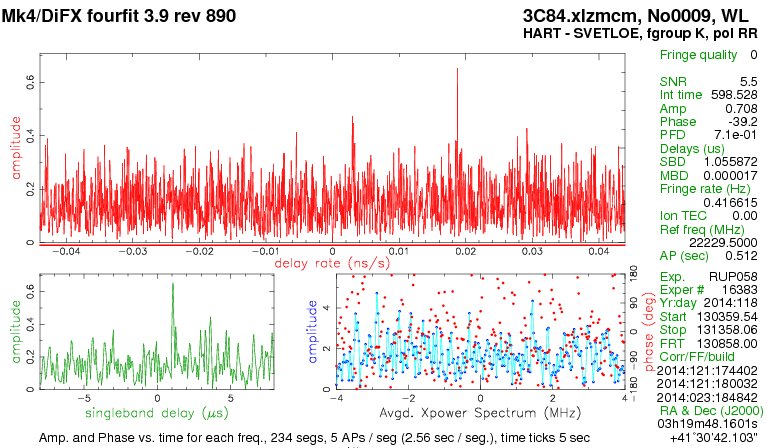 22 GHz cryo receiver