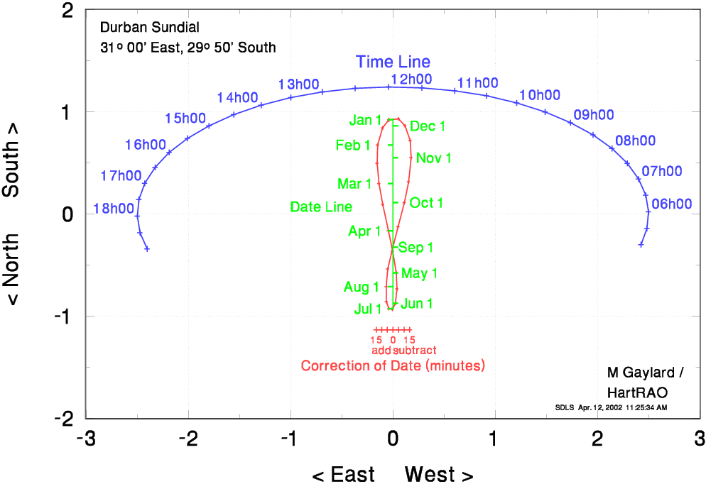 large Durban sundial