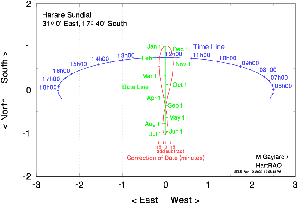 large Harare sundial