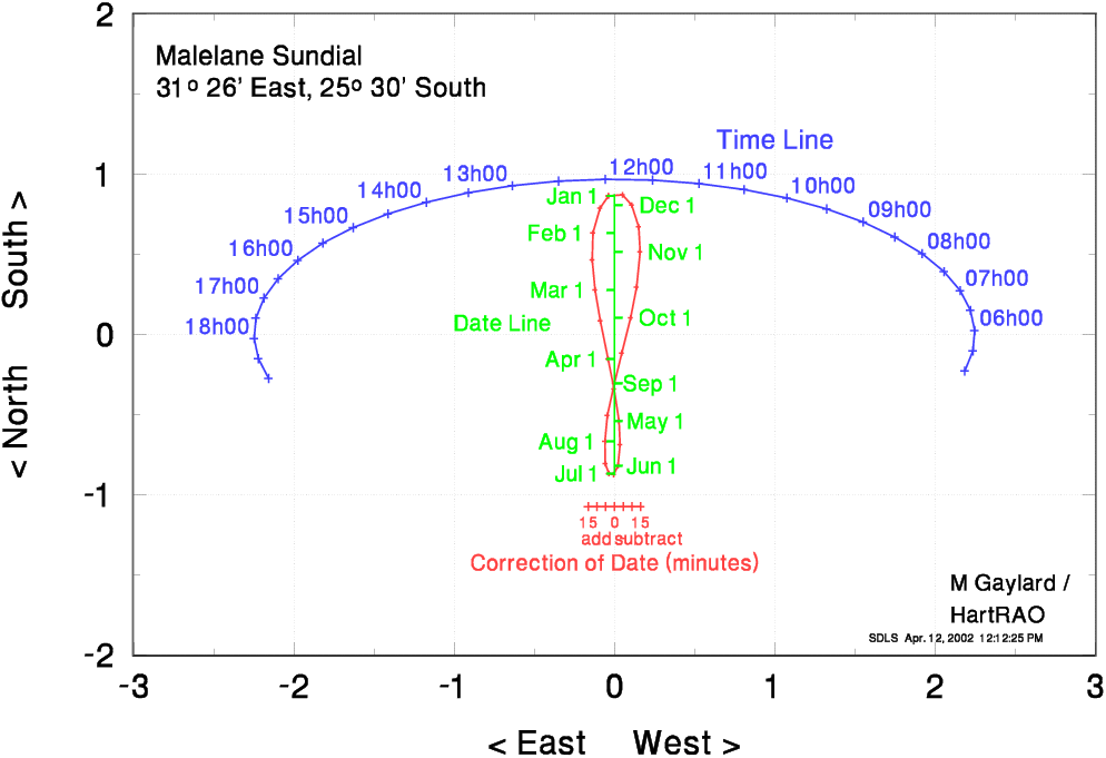 large Malelane sundial