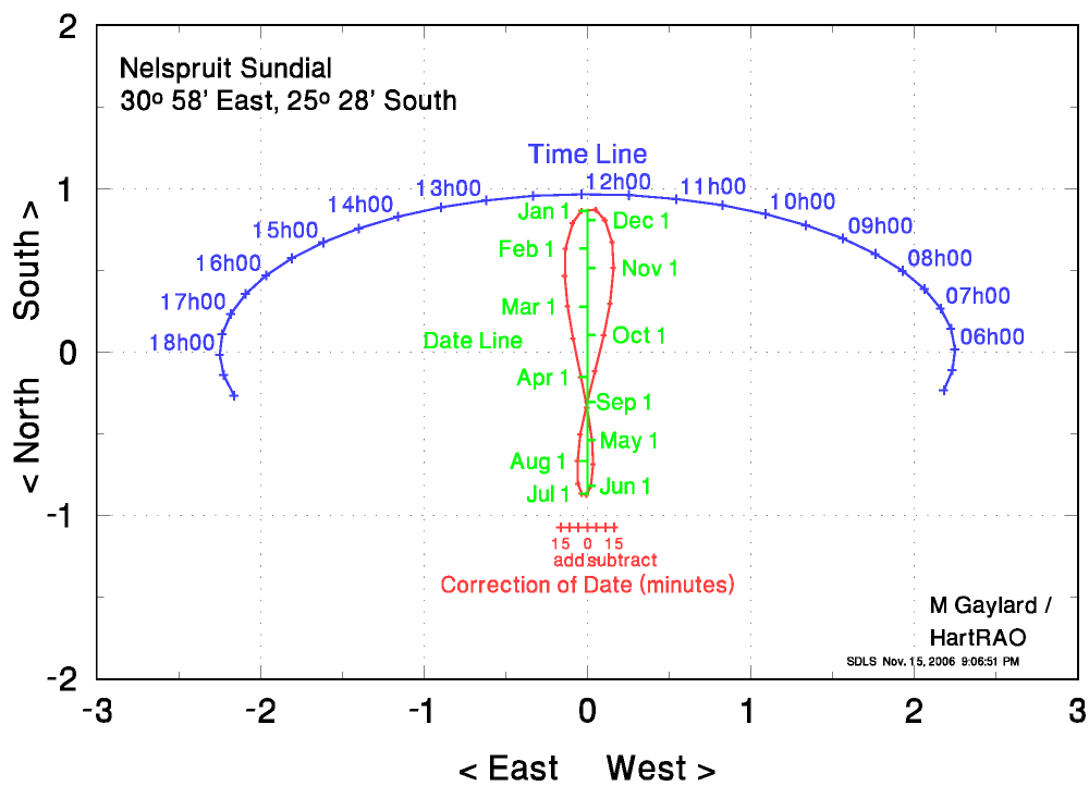 large Nelspruit sundial