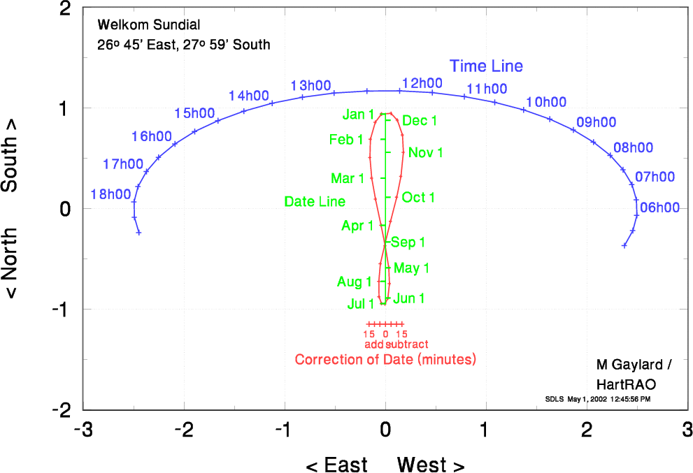 large Welkom sundial