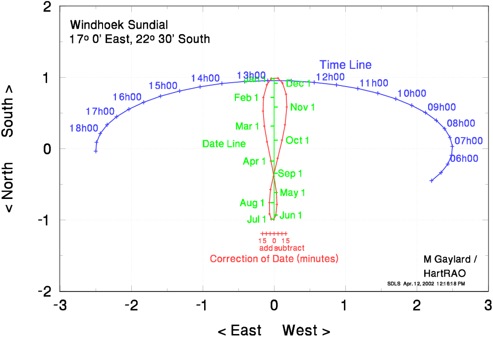 large Windhoek sundial